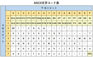 ASCII文字コード表 | K-SURFCLUB