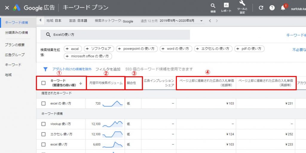 ページ上部の入札単価