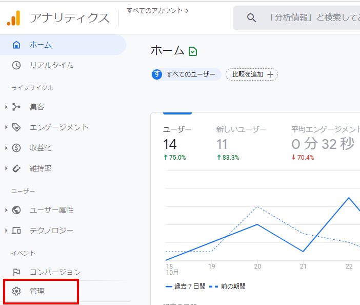 Google アナリティクス
