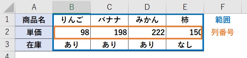 HLOOKUP関数の使用例(その1)