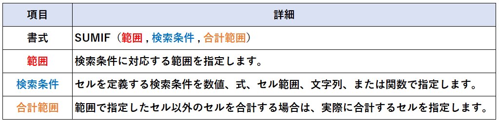 【Excel】SUMIF関数の使い方