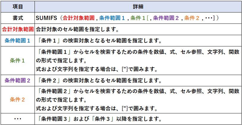 SUMIFS関数の書式