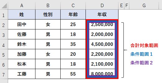 SUMIFS関数の使用例（その２）