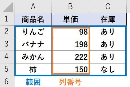 VLOOKUP関数の使用例(その1)