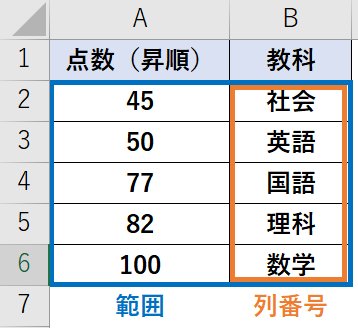 VLOOKUP関数の使用例(その2)